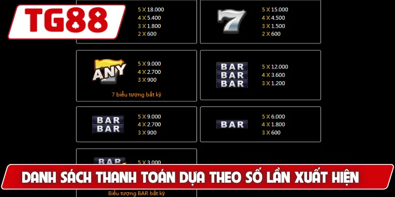 Danh sách thanh toán dựa theo số lần xuất hiện