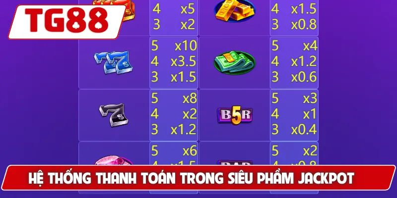 Hệ thống thanh toán trong Siêu Phầm Jackpot