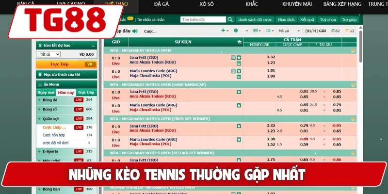 Những kèo tennis thường gặp nhất