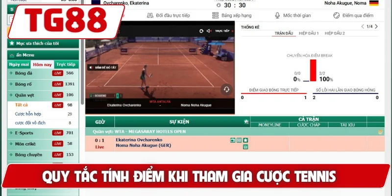 Quy tắc tính điểm khi tham gia cược tennis